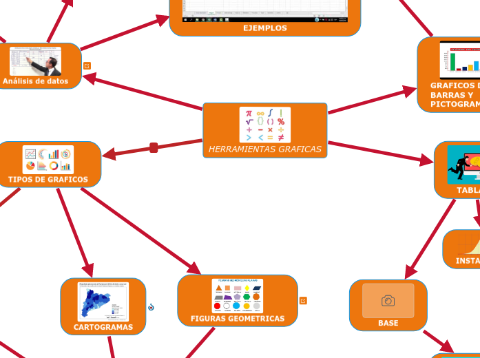 HERRAMIENTAS GRAFICAS - Mind Map